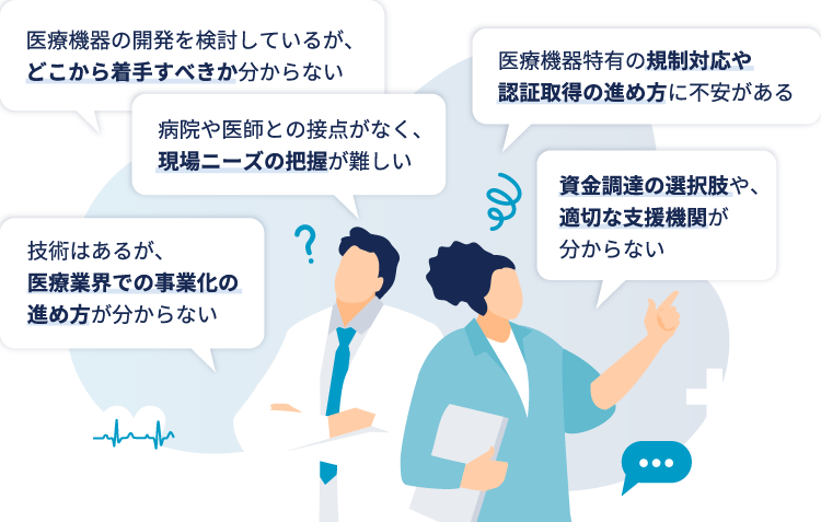 医療機器の開発を検討しているが、どこから着手すべきか分からない。病院や医師との接点がなく、現場ニーズの把握が難しい。技術はあるが、医療業界での事業化の進め方が分からない。医療機器特有の規制対応や認証取得の進め方に不安がある。資金調達の選択肢や、適切な支援機関が分からない。